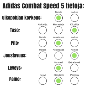 Adidas Combat Speed 5 info