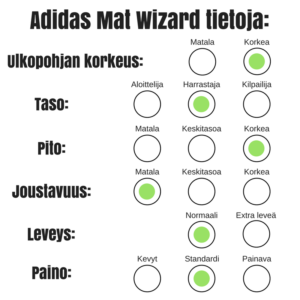 Adidas Mat Wizard info